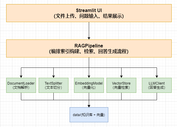 liucheng